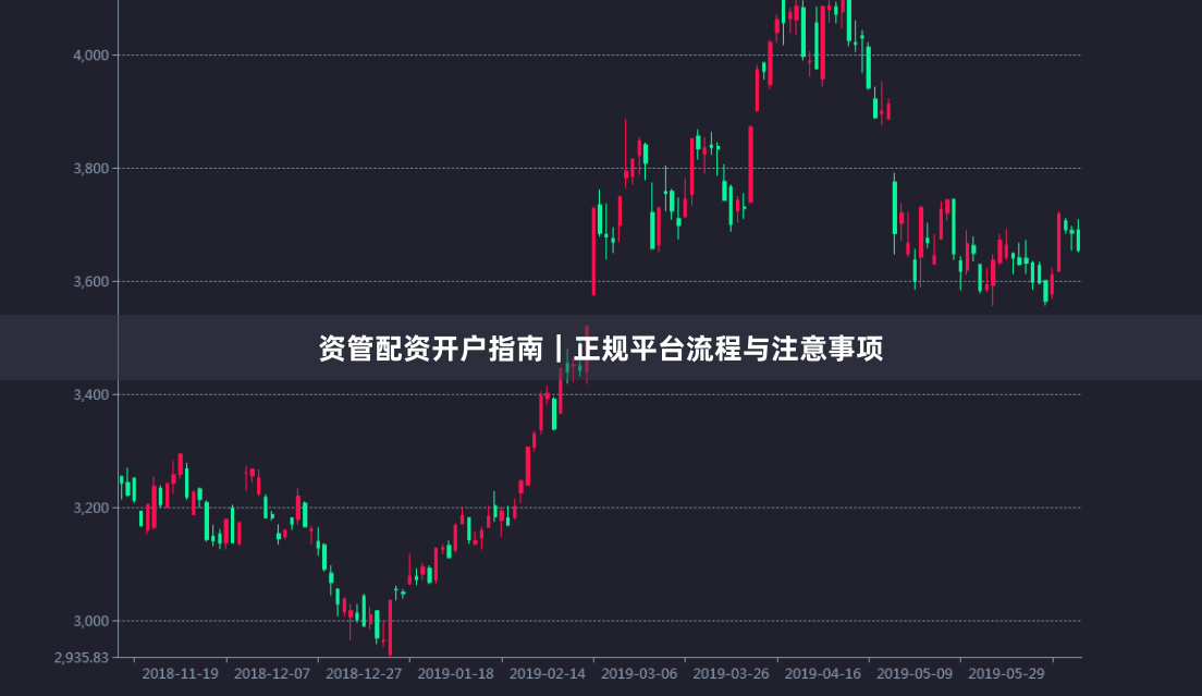 资管配资开户指南｜正规平台流程与注意事项