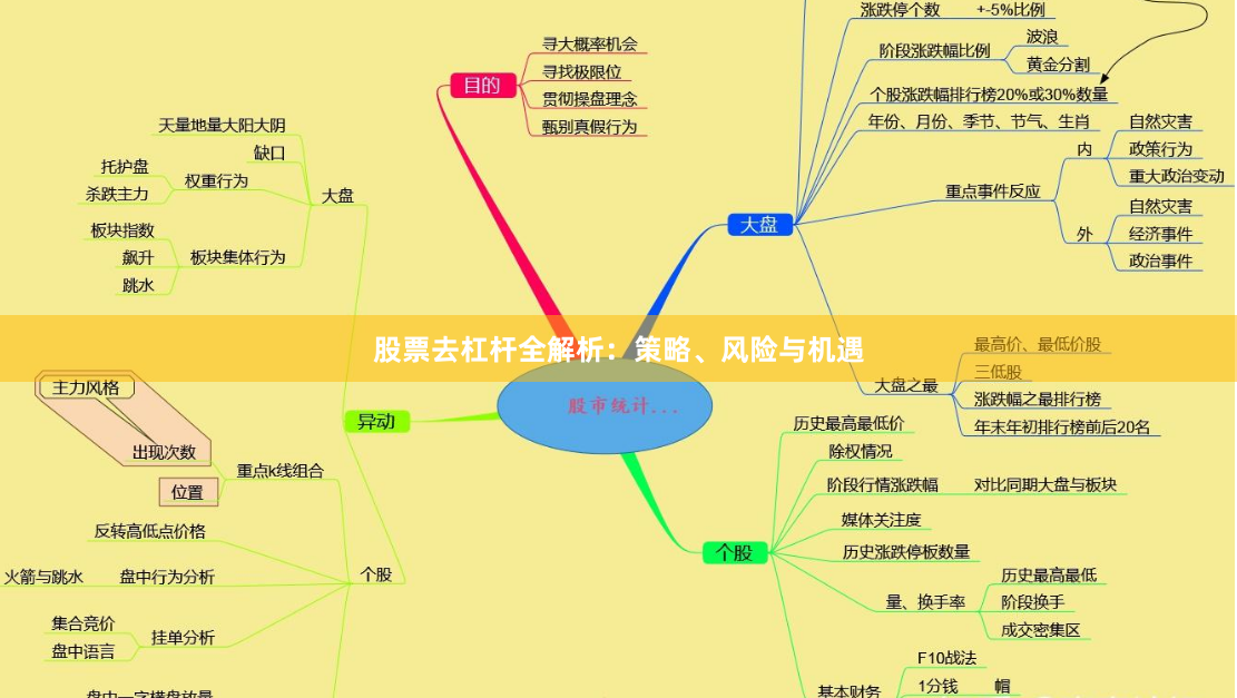股票去杠杆全解析：策略、风险与机遇